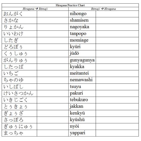 Hiragana Practice Sheet by OhkaBreynekai on DeviantArt