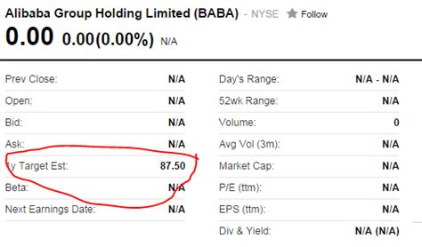 What Is the Alibaba Stock Symbol? NYSE: BABA