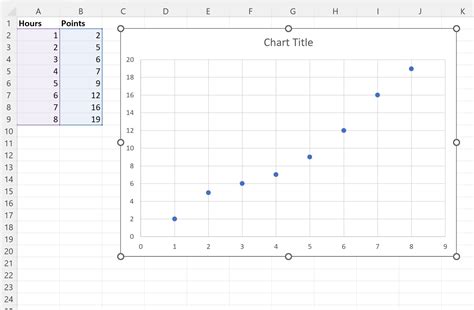 How to Create a Line of Best Fit in Excel