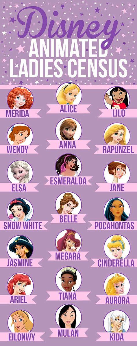 We Did An In-Depth Analysis Of 21 Disney Female Leads | Princess | Príncipes de disney ...