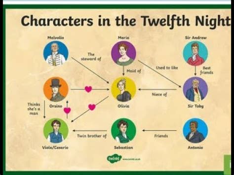 Twelfth Night By: William Shakespeare-Character List - YouTube