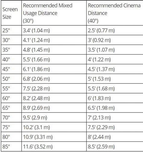 Tv Size Calculator - TV-Sizes