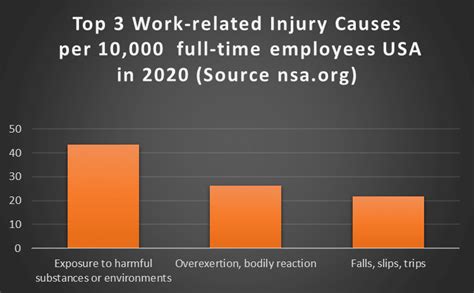 40 Ultimate Work Safety Statistics in the US | WorkWear.org