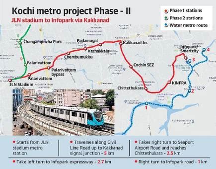 Kochi Metro phase II yet to get the Centre’s sanction - Metro Rail News