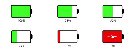 Premium Vector | Phone battery indicator icon with six different percentages. Energy level. Full ...