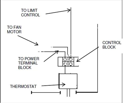 MODINE HER Series HER125C3101 Unit Mounted Thermostat Horizontal Electric Unit Heaters ...