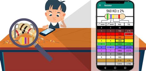 Resistor Color Code - Calculator (PRO) 1.1 Apk for Android - Apkses