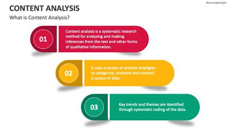 Content Analysis PowerPoint and Google Slides Template - PPT Slides