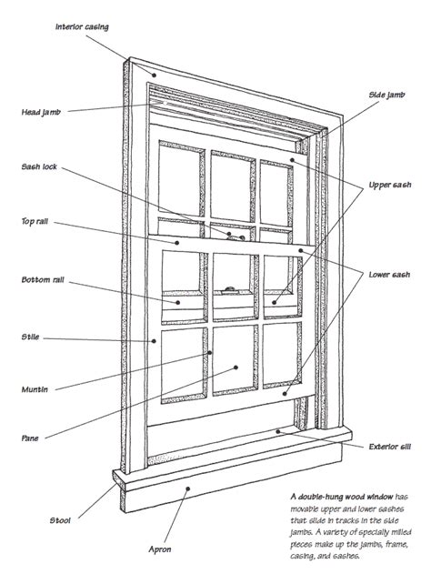 Aluminum Window Frame Repair Parts | Reviewmotors.co