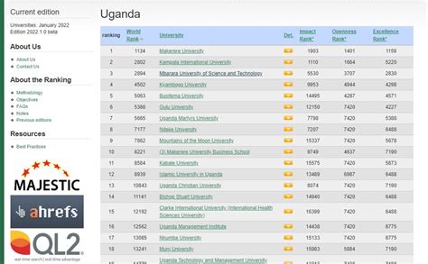 FULL LIST: Webometrics releases University rankings; Kampala ...