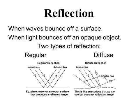 The regular reflection and irregular reflection of light | Science online