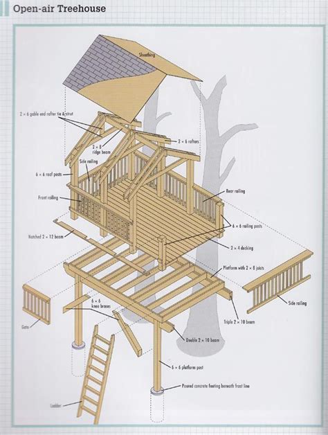 Tree house diy, Tree house, Deck designs backyard