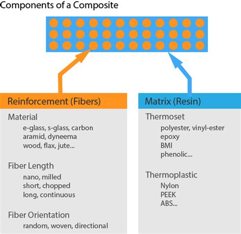 Density of composite materials calculator - JunZacharias