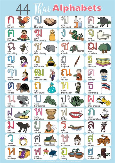 Thai Alphabets Poster, High Resolution PDF, Learning Thai, Instant ...