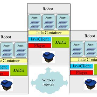 Software components used for demo. | Download Scientific Diagram