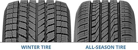 All-seasons vs. winter tires – Tire Doctors