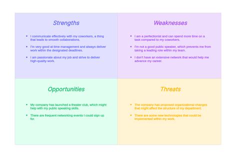 Employee SWOT Analysis Examples– Explained in Detail