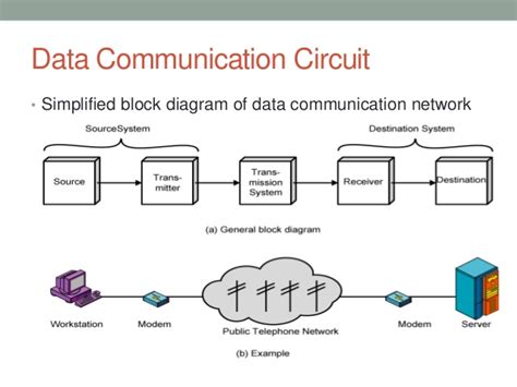 DATA COMMUNICATION CIRCUITS