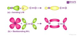 Metal carbonyls Structure and bonding - Organometallics| Chemistry