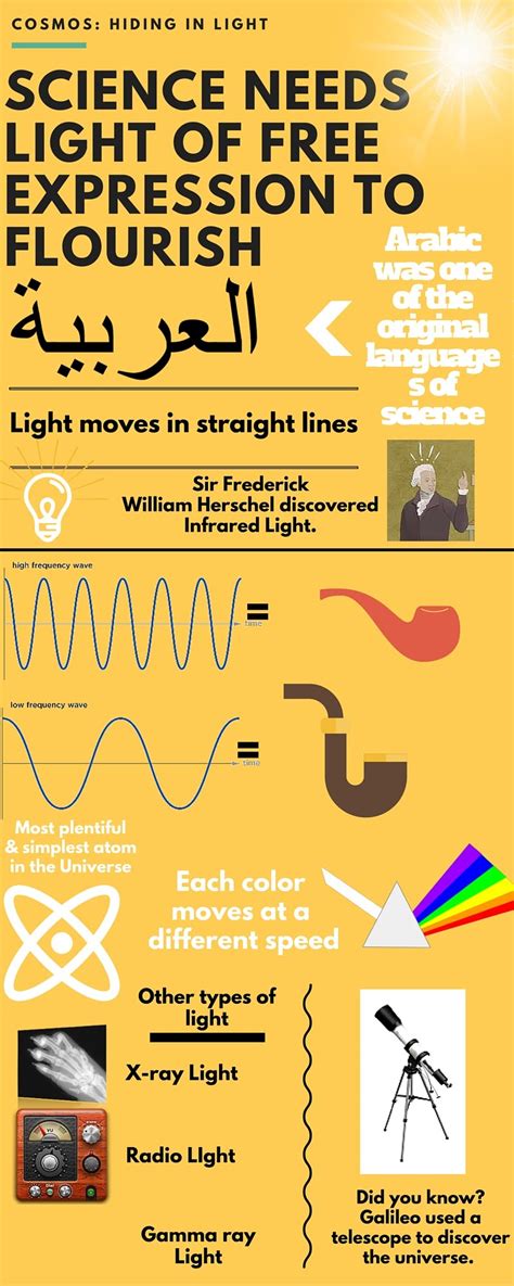 How to Make an Infographic on Physics? • Konstruweb.com