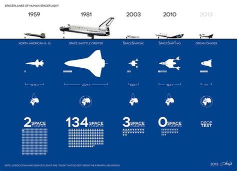 2013 - Space Plane Comparisons (Skrabek) Tags: dragon space tyler v shuttle saturn rockets ...