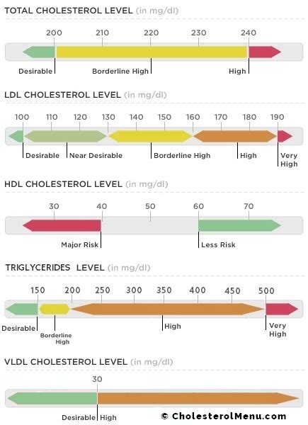 Cholesterol Levels By Age Chart Canada - Best Picture Of Chart Anyimage.Org