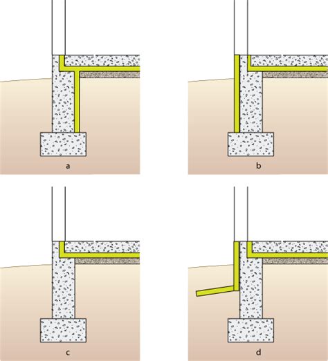 Viral Slab On Grade Insulation Details, Viral!