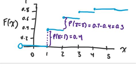 Unit 5 Flashcards | Quizlet