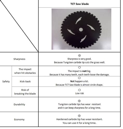 What is TCT Saw Blade? | SANYO METAL WORKS CO.,LTD.