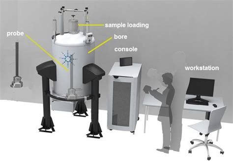 Best coil design for homogeneus NMR RF pulse on liquid discs