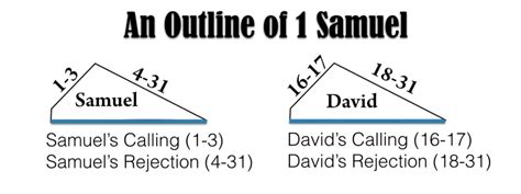 1 Samuel Preaching Themes | Biblical Foundations for Freedom