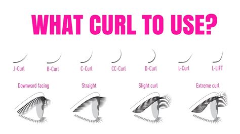 WHAT EYELASH EXTENSION CURL TO USE ON THE NATURAL LASH - YouTube