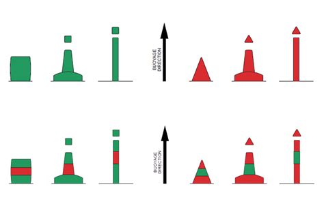 LATERAL MARKS REGION B | Region, Marks, Navigation