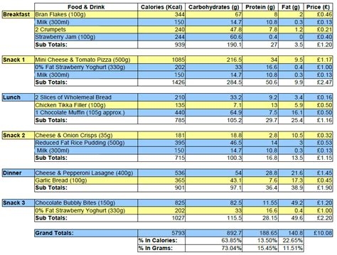 2500 Calorie Diet Example To Lose Weight - Pathway