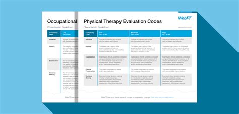 PT and OT Evaluation Codes Cheat Sheet | WebPT