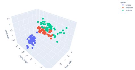 36 3d Scatter Plot Javascript - Javascript Overflow