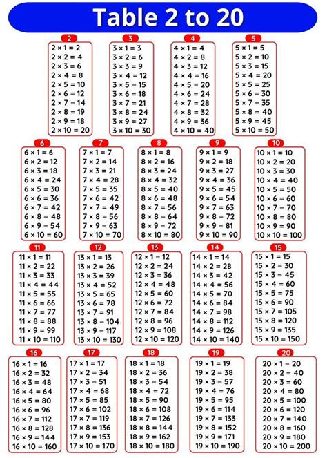 Table 2 to 20 – Multiplication Table 2 to 20 | Multiplication ...