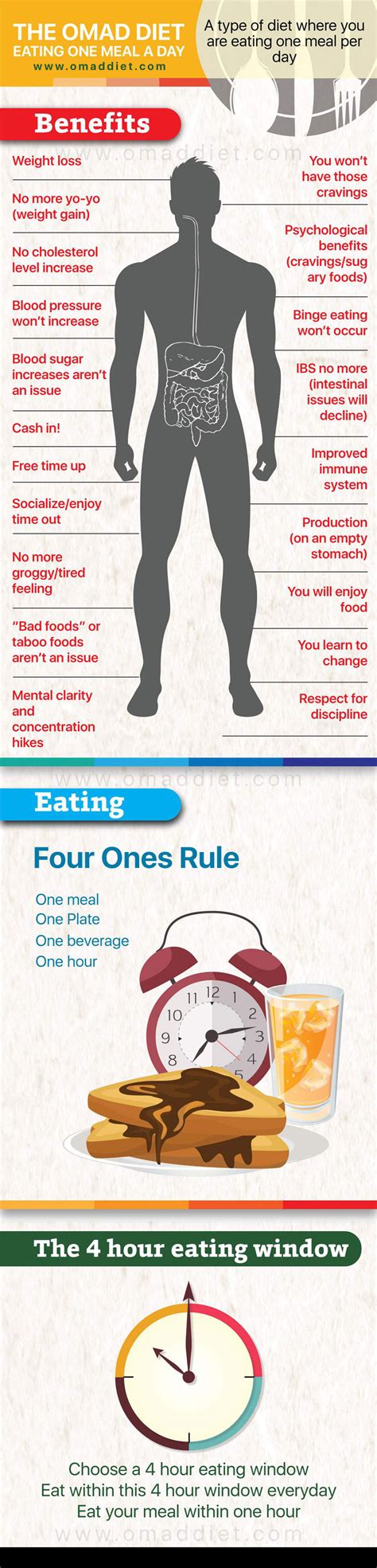 Infographic: The Omad Diet - InfographicBee.com