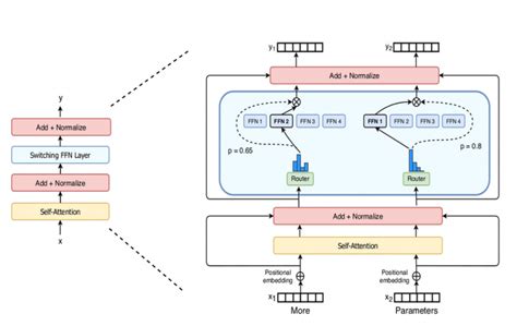 Six Times Bigger than GPT-3: Inside Google’s TRILLION Parameter Switch ...