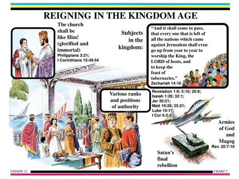 PPT - KINGDOM AGE—“SEVENTH DISPENSATION” PowerPoint Presentation - ID:6088974