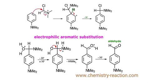 Vilsmeier–Haack formylation Organic Chemistry Reaction