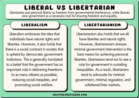 Liberal vs Libertarian: Similarities and Differences (2024)