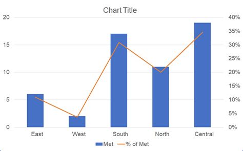 How to Make a Combo Chart with Two Y Axis - ExcelNotes