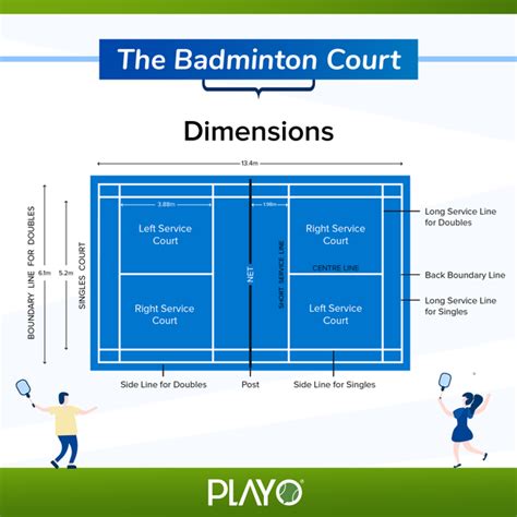 Badminton Court Rules And Size Regulations Badminton - vrogue.co