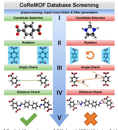 Figure 1 from Design of Metal-Organic Framework Templated Materials ...