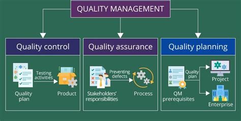 Download Project Quality Management Plan Template (EXCEL)