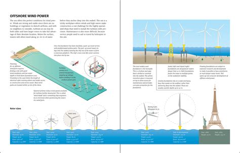 Power grid explained - Visual guide to the power grid