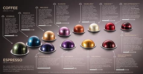 100 New ORIGINAL Genuine NESPRESSO VERTUOLINE CAPSULES COFFEE & ESPRESSO Mix Lot • $139.99 ...