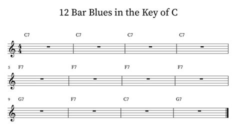 Common variations on the 12 bar blues - Happy Bluesman