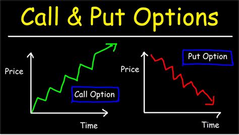 Option là gì? Tổng quan những điều cần biết về giao dịch quyền chọn (Options)